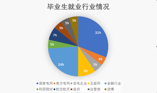 毕业生就业情况.png
